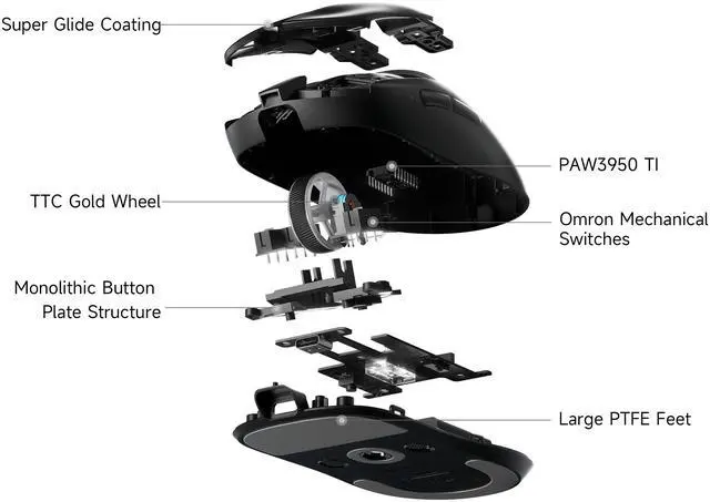 Alt view image 4 of 4 - MCHOSE A7V2 Ultra Tri-Mode Lightweight Gaming Mouse, Dual 8K Wired/Wireless, PAW3950TI, 500mAh - Black