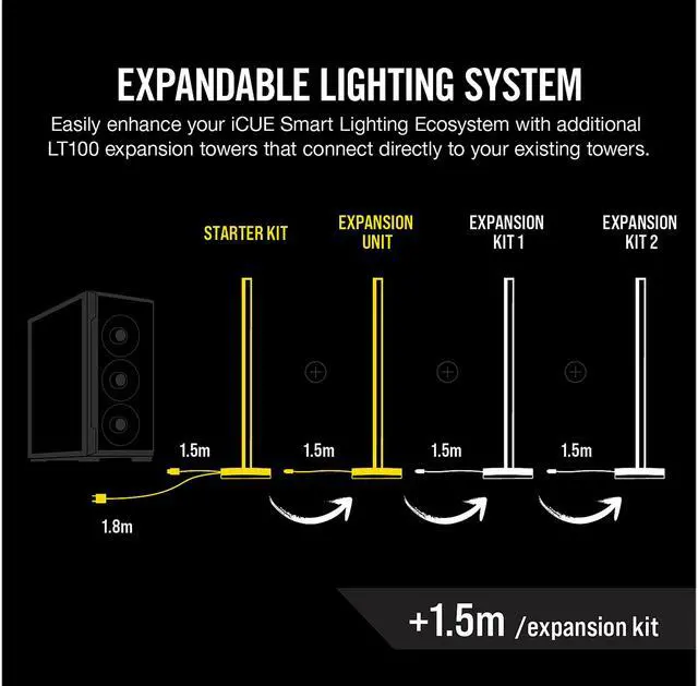 Alt view image 6 of 7 - Corsair iCUE LT100 Smart Lighting Tower Expansion Kit