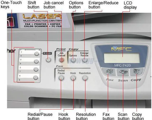 Alt view image 4 of 13 - Brother MFC Series MFC-7420 MFC / All-In-One Up to 20 ppm Monochrome LPT / USB Laser Printer