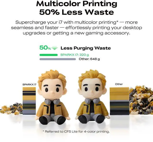Alt view image 3 of 7 - Creality i7 Color Combo (i7 Single Model + CFS Lite), Beginner-friendly 3D printer, Multicolor Printing