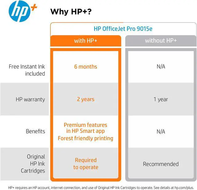 Alt view image 5 of 20 - HP OfficeJet Pro 9015e All-in-One Wireless Color Printer, with bonus 6 months free Instant Ink with HP+ (1G5L3A)