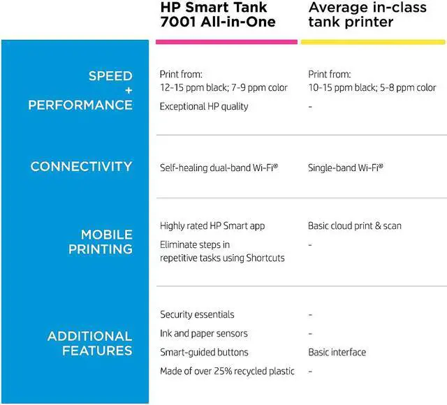Alt view image 13 of 14 - HP Smart Tank 7001 Wireless All-in-One Cartridge-free Ink Tank Printer