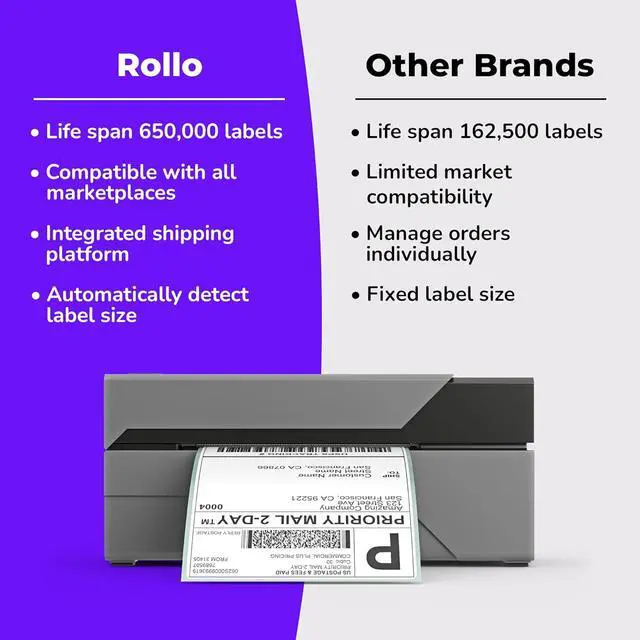 Alt view image 3 of 5 - Rollo X1038 USB Shipping Label Printer - Commercial Grade 4x6 Thermal Label Printer for Shipping Packages - High Speed Custom Sticker Label Maker for Small Business