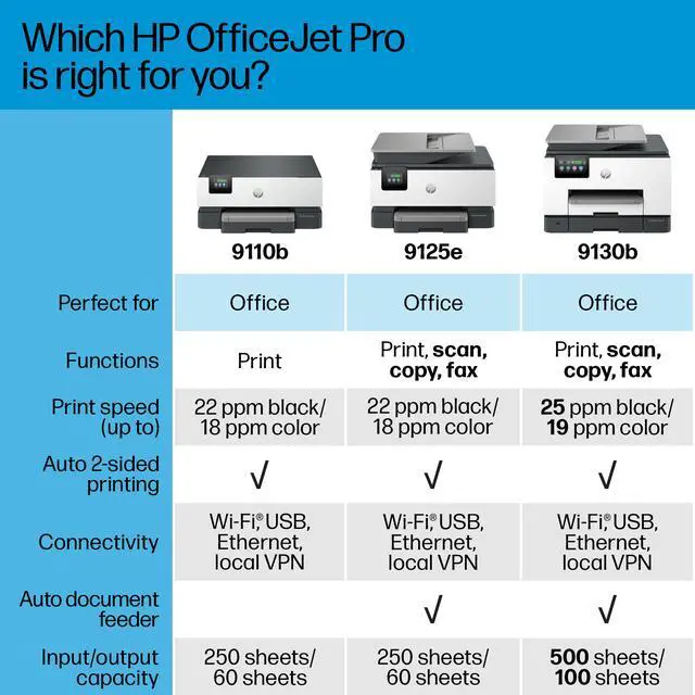 Alt view image 7 of 20 - HP OfficeJet Pro 9110b Printer, Color, Printer for Home and home office, Print, Wireless; Two-sided printing; Print from phone or tablet; Touchscreen; Front USB flash drive port