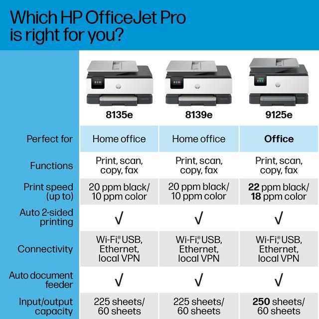 Alt view image 9 of 20 - HP OfficeJet Pro 8139e Wireless All-in-One Color Inkjet Printer, Print, scan, copy, fax, ADF, Duplex printing best for home office, 1 year of  Instant Ink included with HP+ (40Q51A)
