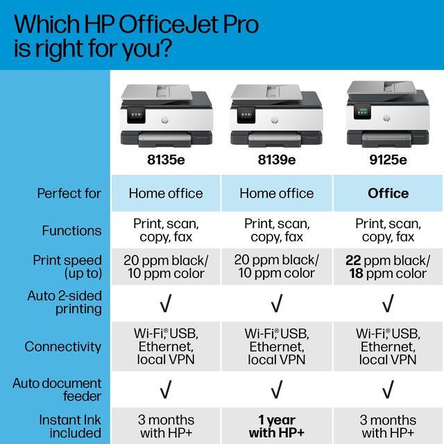 Alt view image 10 of 20 - HP OfficeJet Pro 8139e Wireless All-in-One Color Inkjet Printer, Print, scan, copy, fax, ADF, Duplex printing best for home office, 1 year of  Instant Ink included with HP+ (40Q51A)