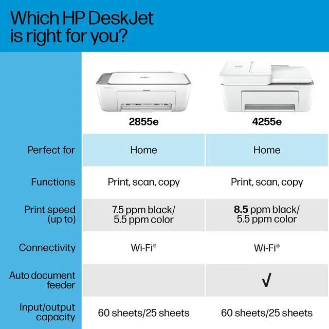 Alt view image 7 of 19 - HP DeskJet 2855e All-in-One Wireless Color Printer
