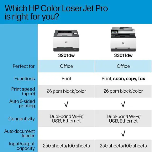 Alt view image 8 of 10 - HP Color Laserjet Pro MFP 3301fdw Wireless All-in-One Color Laser Printer, Office Printer, Scanner, Copier, Fax, ADF, Duplex, Best-for-Office (499Q5F)