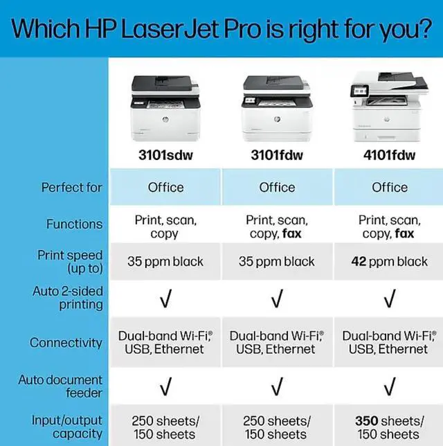 Alt view image 4 of 5 - HP LaserJet Pro 3101sdw Printer