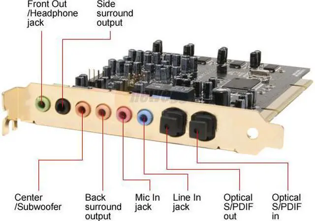 Alt view image 2 of 6 - Sondigo inferno 7.1 Channels 24-bit 192KHz PCI Interface Sound Card