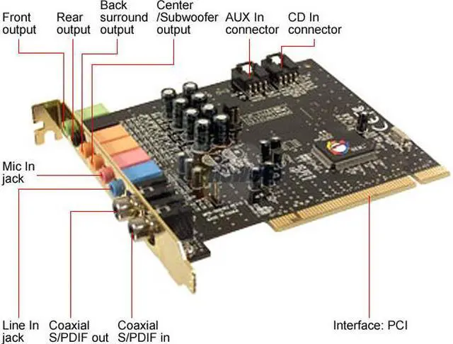 Alt view image 2 of 2 - SIIG IC-710012 7.1 Channels 24-bit 96KHz PCI Interface Surround Sound Card For Internet, DVD, MP3 and Gaming