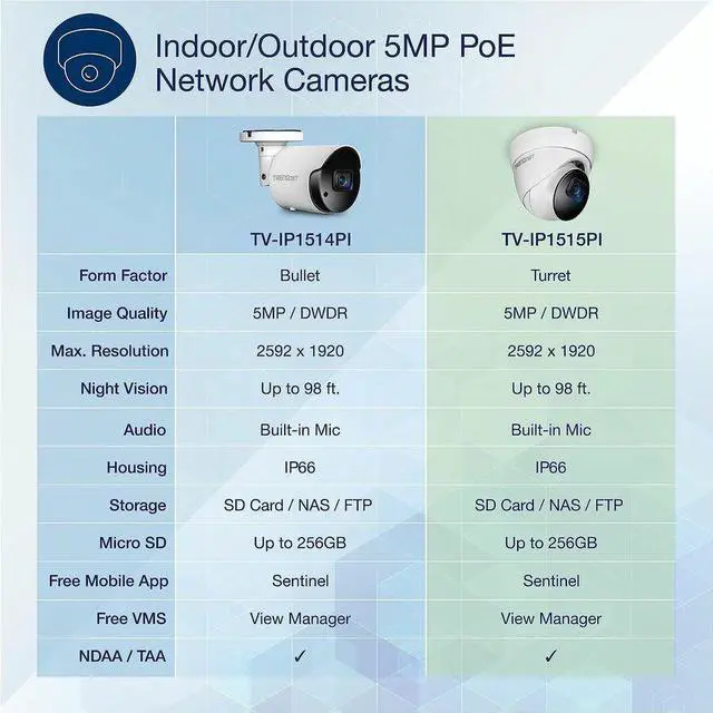 Alt view image 6 of 13 - TRENDnet TV-IP1515PI Indoor/Outdoor 5MP H.265 WDR PoE IR Fixed Turret Network Camera, TV-IP1515PI