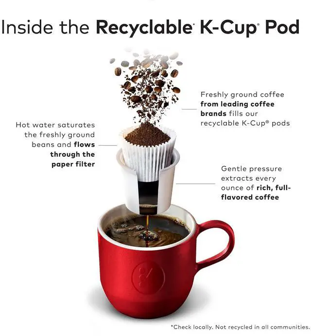 Alt view image 8 of 8 - Café Escapes Café Caramel, Keurig Single-Serve K-Cup Pods, 24 Count/Box