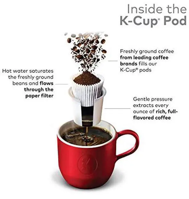 Alt view image 6 of 11 - Green Mountain Coffee Roasters French Vanilla Coffee, Keurig Single-Serve K-Cup Pods, Light Roast Coffee, 24 Count/Box (6732)