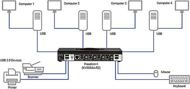 Alt view image 4 of 5 - Black Box KV0004A-R2 KM Switch with Glide & Switch Mouse Switching - 4-Port