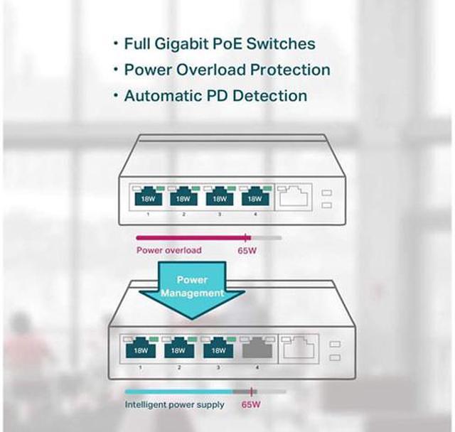 TP-Link TL-SG1005P switch di rete Non gestito Gigabit Ethernet  (10/100/1000) Supporto Power over Ethernet (PoE) Nero