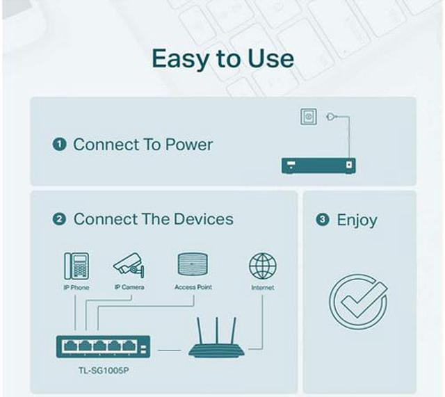 Alt view image 4 of 8 - TP-Link TL-SG1005P| 5 Port Fast Ethernet PoE Switch | 4 PoE+ Ports @67W | Desktop | Plug & Play | Sturdy Metal w/ Shielded Ports | Fanless | Limited Lifetime Protection | Extend & Priority Mode