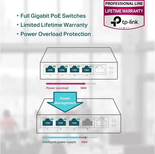 Alt view image 4 of 5 - TP-Link 5 Port Fast Ethernet 10/100Mbps PoE Switch | 4 PoE Ports @58W | Desktop | Plug & Play | Sturdy Metal w/ Shielded Ports | Fanless | Limited Lifetime Protection | Unmanaged (TL-SF1005P)