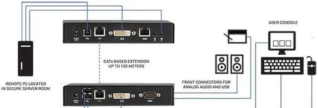Alt view image 4 of 6 - Black Box Emerald™ SE DVI KVM-over-IP Matrix Switch Receiver - Single Head, Full HD DVI, VUSB 2.0, Serial, Audio