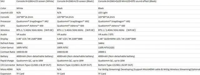 Alt view image 9 of 9 - Pimax Portal 8G + 128GB