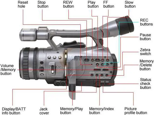 Alt view image 4 of 17 - SONY HDR-FX7 Gray 3 x 1/4" ClearVID CMOS Sensors 3.5" 211K Wide (16:9) Touch Panel LCD 20X Optical Zoom High Definition Handycam Camcorder