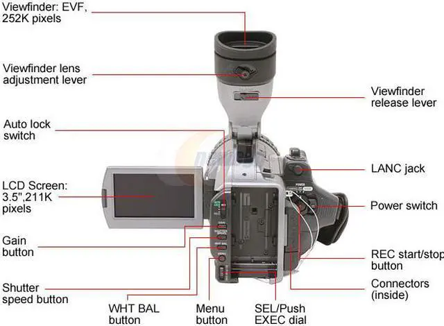 Alt view image 5 of 17 - SONY HDR-FX7 Gray 3 x 1/4" ClearVID CMOS Sensors 3.5" 211K Wide (16:9) Touch Panel LCD 20X Optical Zoom High Definition Handycam Camcorder