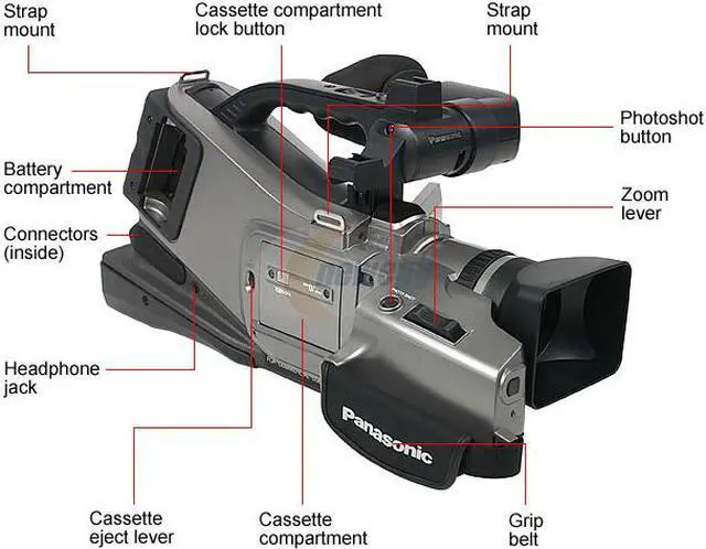 Alt view image 2 of 7 - Panasonic AG-DVC7 1/4" CCD 680K 2.5" LCD 15X (f=3.1 to 46.5mm) Optical Zoom Shoulder-Mount Digital Camcorder