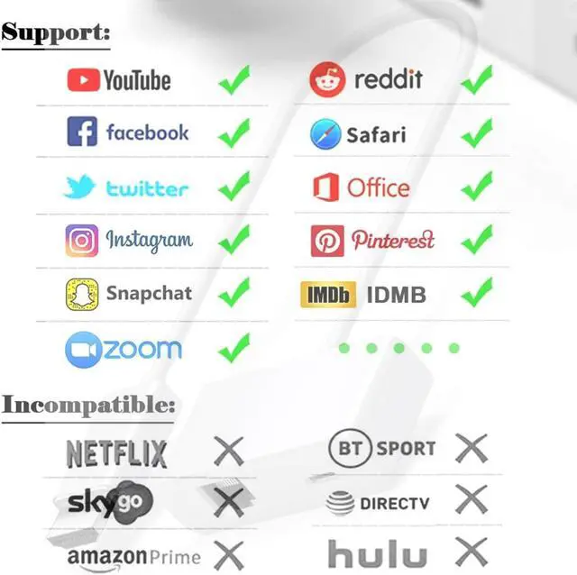 Alt view image 5 of 7 - Wireless HDMI-compatible Video Transmitter & Receiver Extender Display Adapter Dongle for TV Monitor Projector switch PC