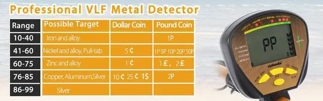 Alt view image 6 of 8 - Nalanda 18 kHz Metal Detector with 5 Detection Modes, Outdoor Gold Digger Handheld Metal Finder with Adjustable Sensitivity Waterproof Search Coil LCD Display (Foldable Shovel Included)