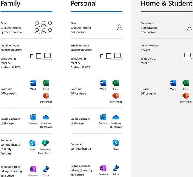 Alt view image 2 of 5 - Microsoft Office Home & Student 2019 | One time purchase, 1 device | Windows 10 PC/Mac Download