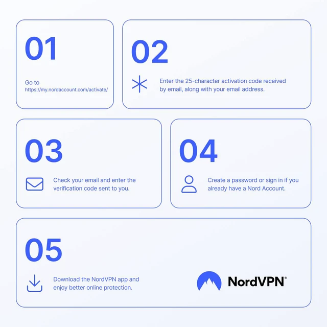 Alt view image 9 of 9 - NordVPN Plus, 10 Devices / 1 Year, Essential Digital Security Bundle, Digital Code