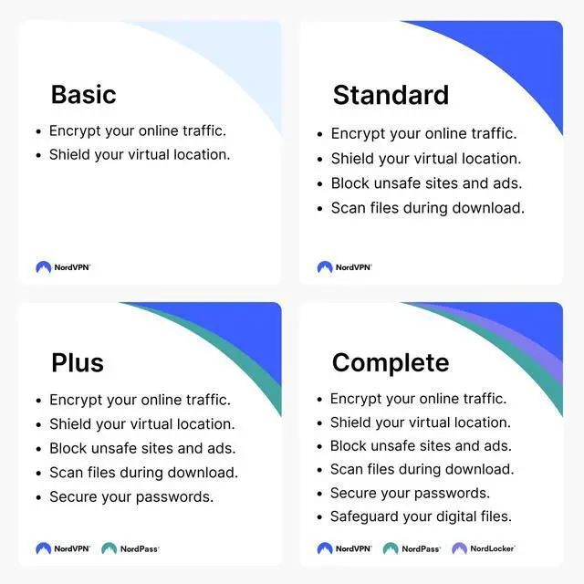 Alt view image 8 of 9 - NordVPN Basic, Premium VPN Service - 10 Devices /1 Year- Download