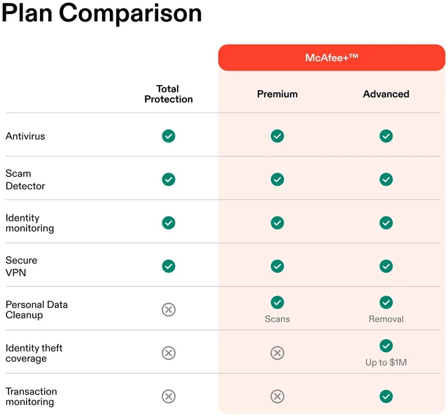 Alt view image 9 of 9 - McAfee - McAfee+ Premium (Unlimited Devices) Antivirus Software with Scam Protection (1-Year Subscription with Auto-Renewal)
