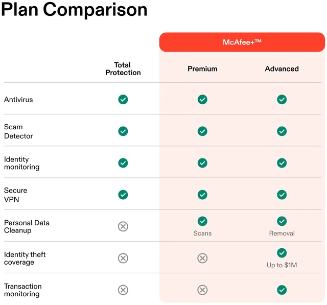 Alt view image 9 of 9 - McAfee - McAfee+ Premium (Unlimited Devices) Antivirus Software with Scam Protection (1-Year Subscription with Auto-Renewal)