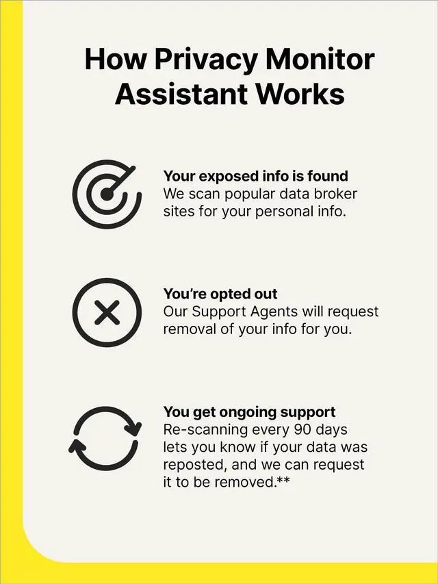 Alt view image 2 of 3 - Norton Privacy Monitor Assistant, Single Use – Find and request removal of your info from people search sites [Download]