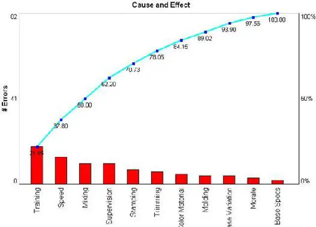 Alt view image 3 of 4 - Corel iGrafx FlowCharter 2007