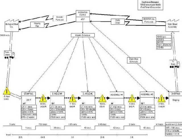 Alt view image 4 of 4 - Corel iGrafx FlowCharter 2007