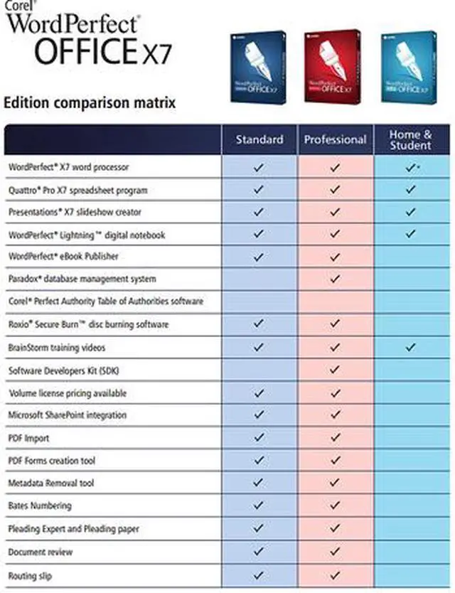 Alt view image 2 of 3 - Corel WordPerfect Office X7 Pro