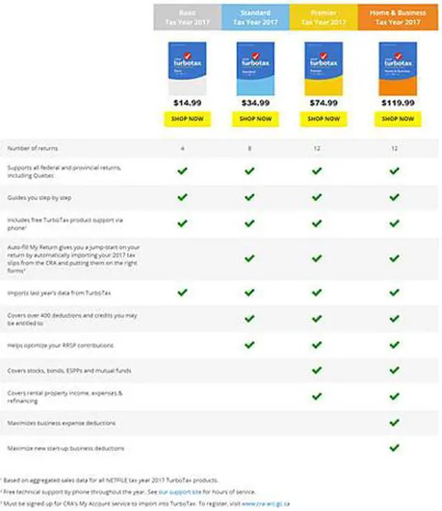 Alt view image 3 of 4 - Intuit TurboTax Standard 2017 (PC) - 8 Returns, bilingual