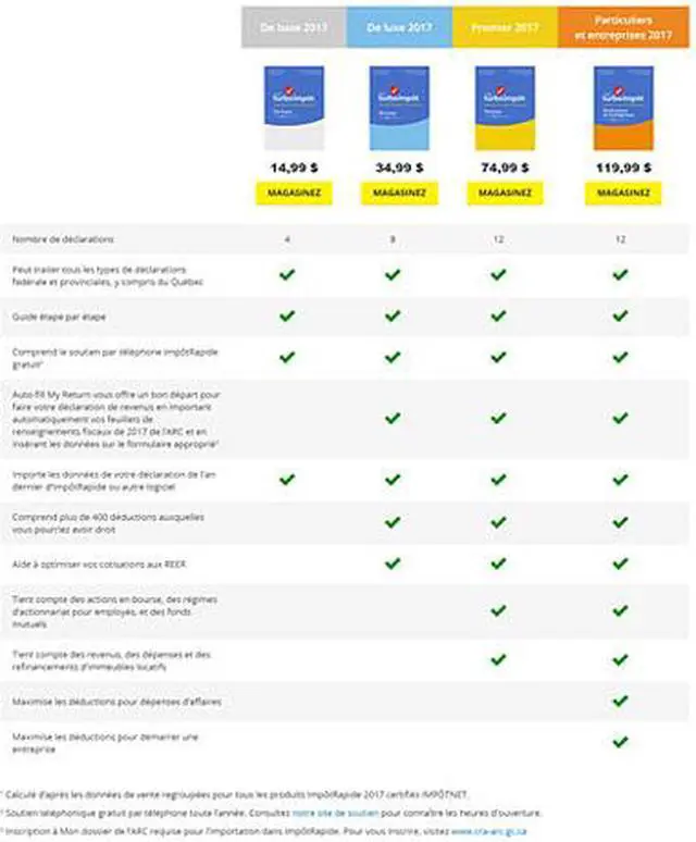 Alt view image 4 of 4 - Intuit TurboTax Standard 2017 (PC) - 8 Returns, bilingual