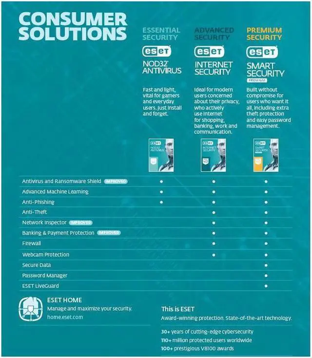 Alt view image 2 of 2 - ESET Smart Security Premium 2023 - 3 Device / 1 Year - Download