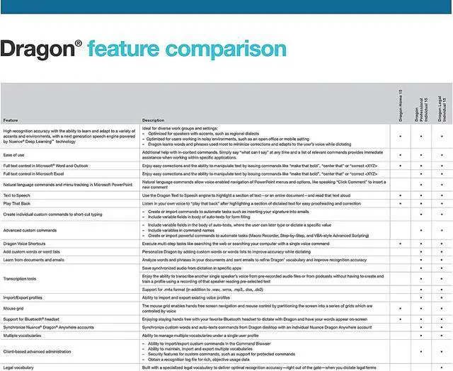 Alt view image 7 of 7 - NUANCE Dragon Professional Individual 15 - Download