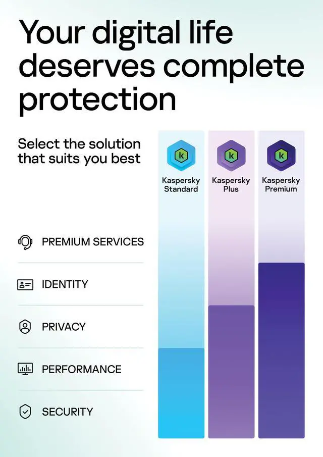 Alt view image 6 of 6 - Kaspersky Standard 5 User - 1 Year Subscription [Digital Code]