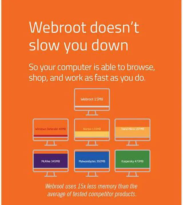 Alt view image 3 of 7 - Webroot Internet Security Plus 3 Devices 1 Year