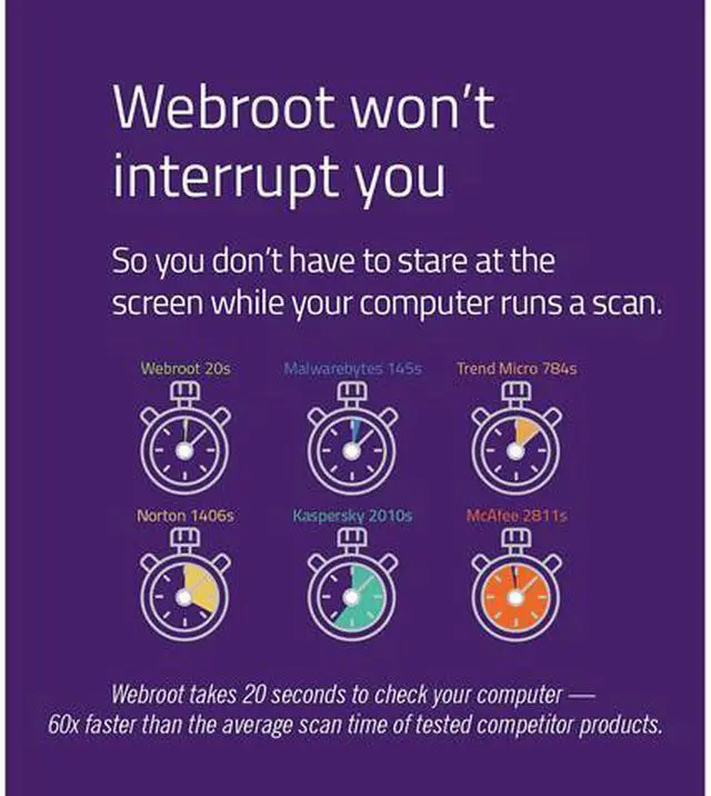 Alt view image 4 of 7 - Webroot Internet Security Plus 3 Devices 1 Year
