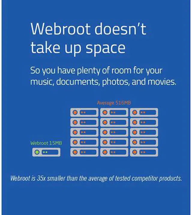 Alt view image 5 of 7 - Webroot Internet Security Plus 3 Devices 1 Year