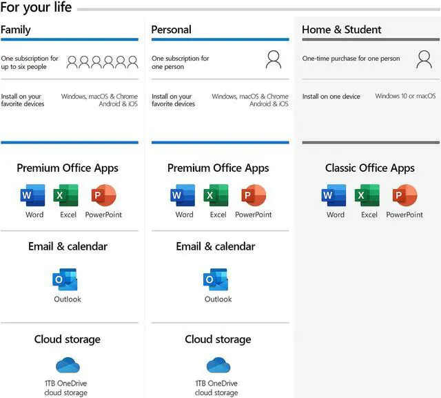 Alt view image 3 of 8 - Microsoft 365 Personal, 1 User 1 Year, Premium Office Apps, 1 TB OneDrive Cloud Storage, Bilingual, PC/Mac Download