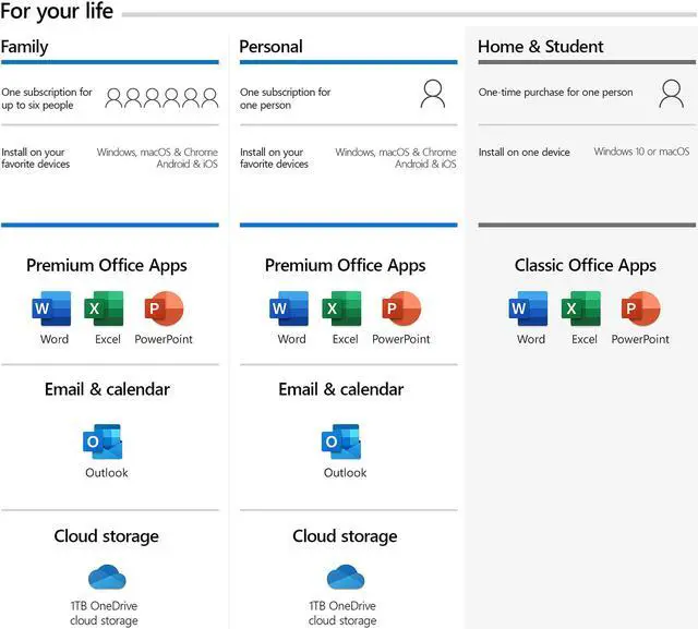 Alt view image 2 of 8 - Microsoft 365 Family | 12-Month Subscription, up to 6 people | Premium Office Apps | 1TB OneDrive cloud storage | PC/Mac Keycard