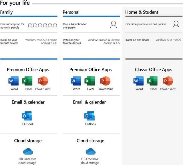 Alt view image 2 of 7 - Microsoft 365 Personal | 12-Month Subscription, 1 person | Premium Office apps | 1TB OneDrive cloud storage | PC/Mac Keycard