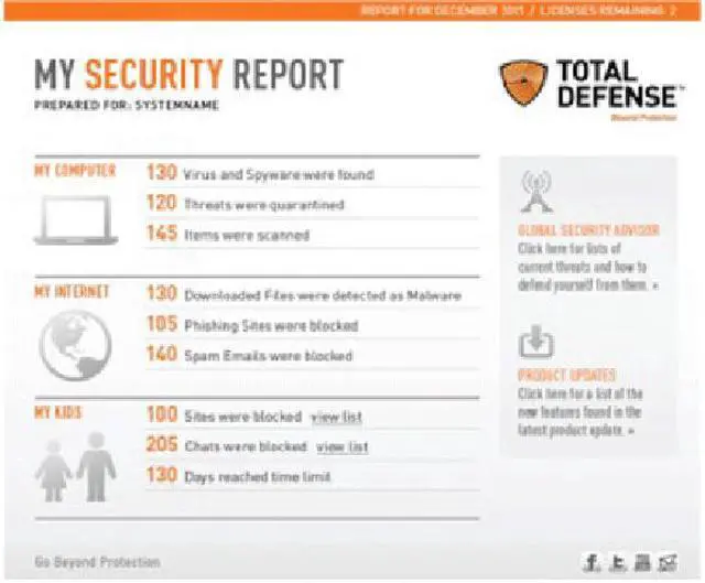 Alt view image 3 of 4 - Total Defense Premium Internet Security - 5 User (Retail)